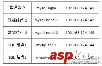 詳解MySQL集群搭建