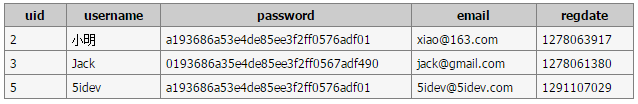 MySQL的WHERE語句中BETWEEN與IN的使用教程