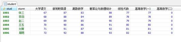 MySQL存儲過程中使用動態行轉列