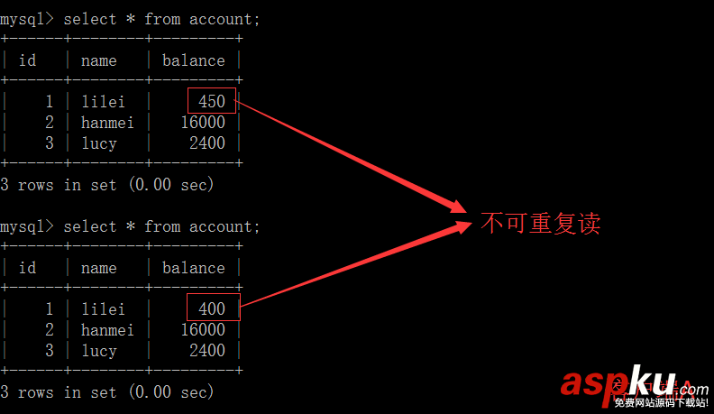 MySQL,事務隔離