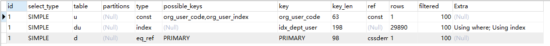mysql,多表關聯,索引,表關聯,創建聯合索引