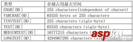 詳解MySQL性能優化（二）