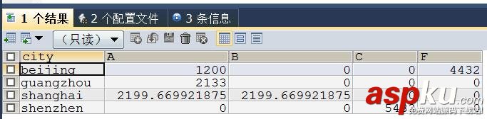 mysql生成excel,excel數據導入mysql,mysql數據導出excel
