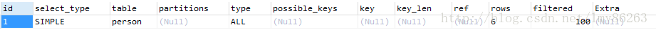 MySQL,聚合函數,count