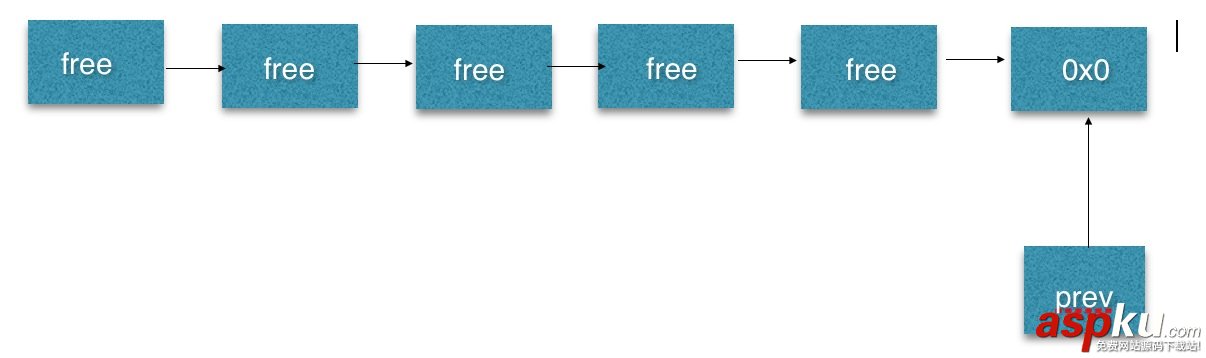 MySQL,MEM_ROOT,MEM_ROOT詳解,MEM_ROOT實例代碼