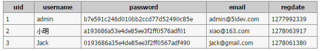 MySQL中使用表別名與字段別名的基本教程