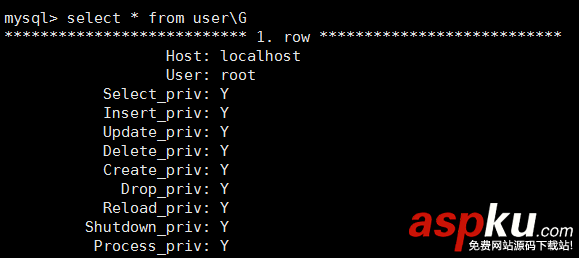 mysql5.7.18,MySQL,proxies_priv,用戶組