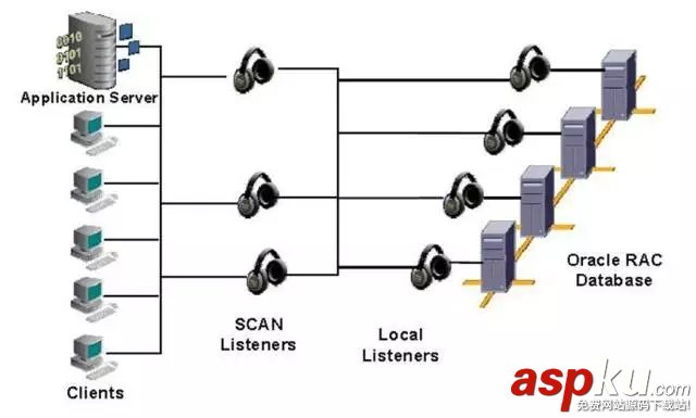 oracle,mysql,方案對比