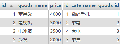 mysql,join連接,表自連接,自連接查詢