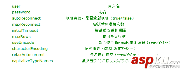 mysql jdbc連接步驟及常見參數