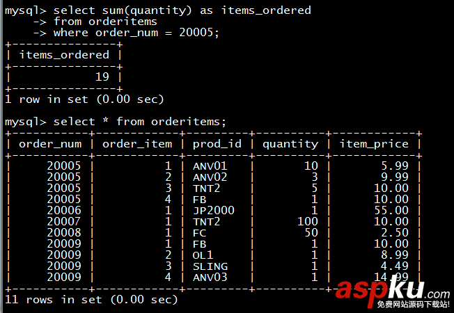 MYSQL,函數處理