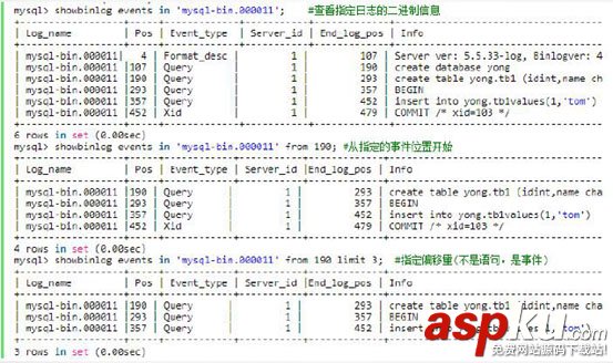 Mysql,日志管理,備份,恢復
