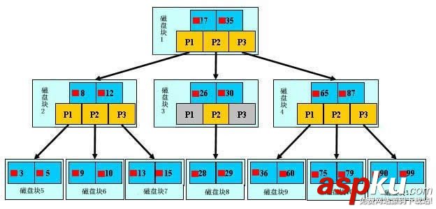 美團網技術團隊分享的MySQL索引及慢查詢優化教程