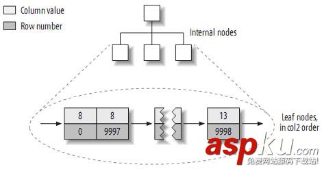 mysql的索引優化,mysql,表索引優化,mysql索引優化