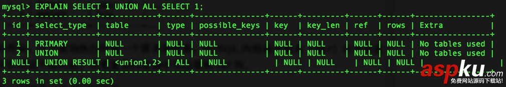 mysql,explain,命令,詳解,explain的用法