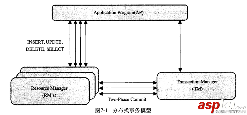 mysql中的事務