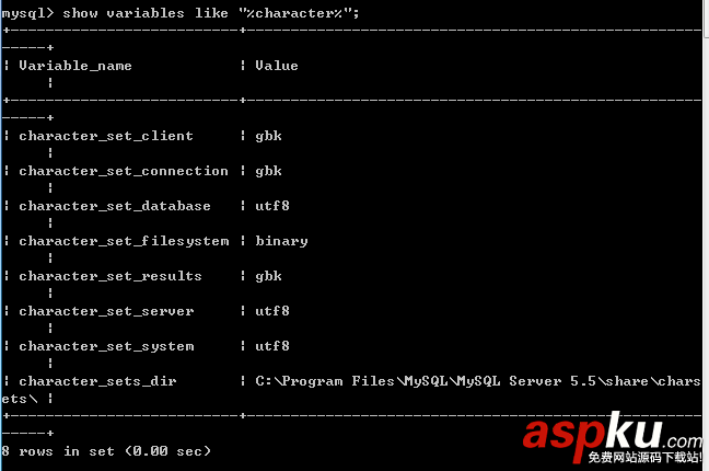 Windows,MySQL,中文亂碼