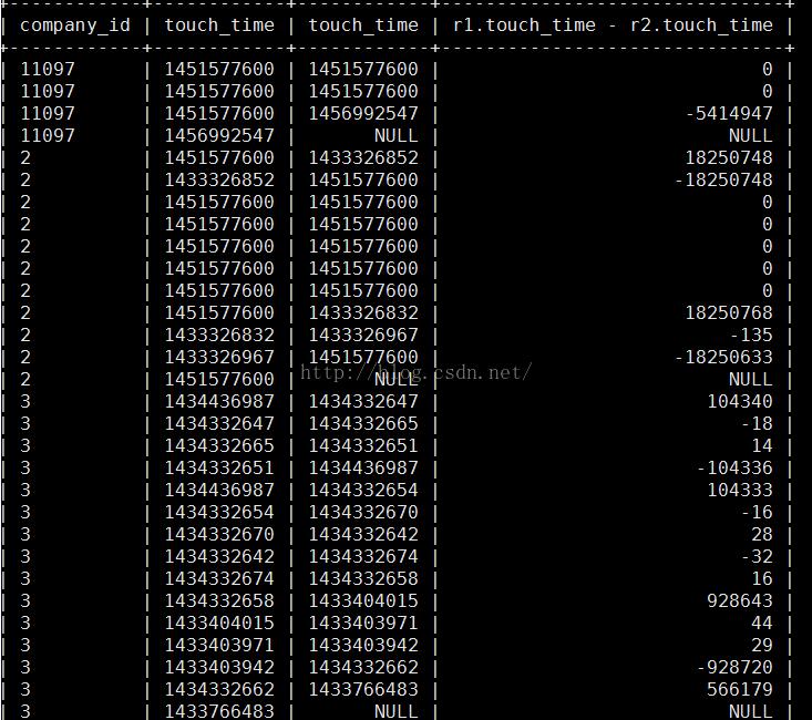 Mysql,相鄰兩行,差值