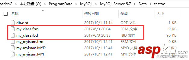 MySQL數據備份,MySQL數據還原,MySQL數據備份與還原