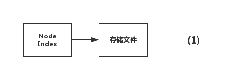 Innodb,mysql,快速刪除