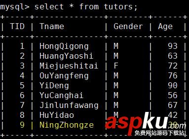 深入解析MySQL的事務隔離及其對性能產生的影響