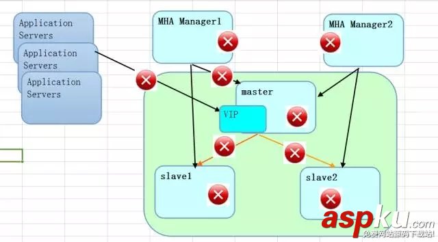 oracle,mysql,方案對比