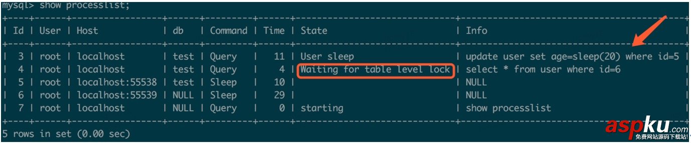 MySQL,并發,問題解決