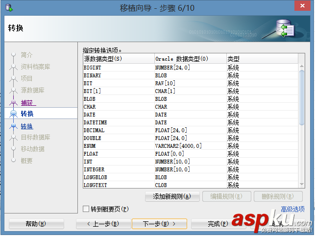 數據庫遷移,Mysql遷移Oracle
