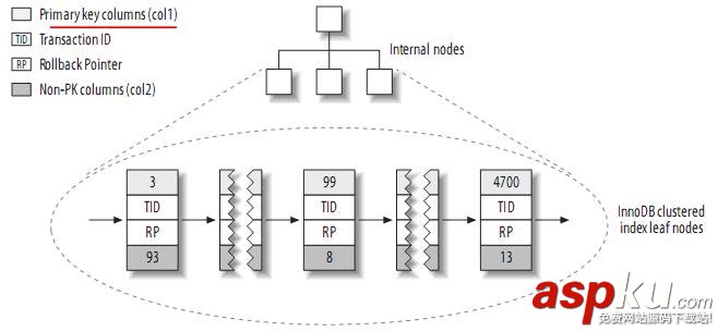 mysql的索引優化,mysql,表索引優化,mysql索引優化