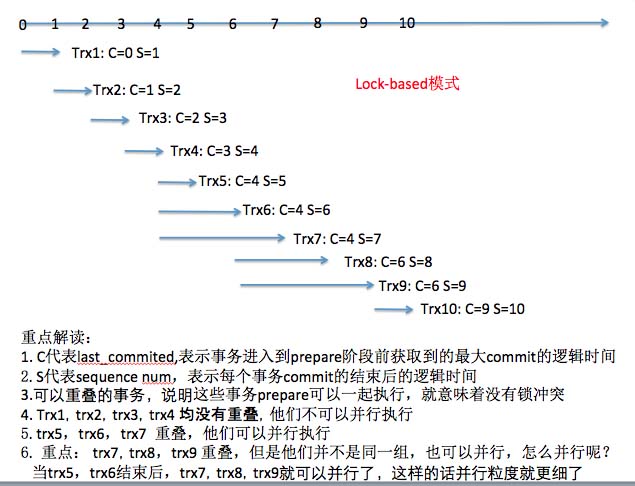 MySQL,并行復制