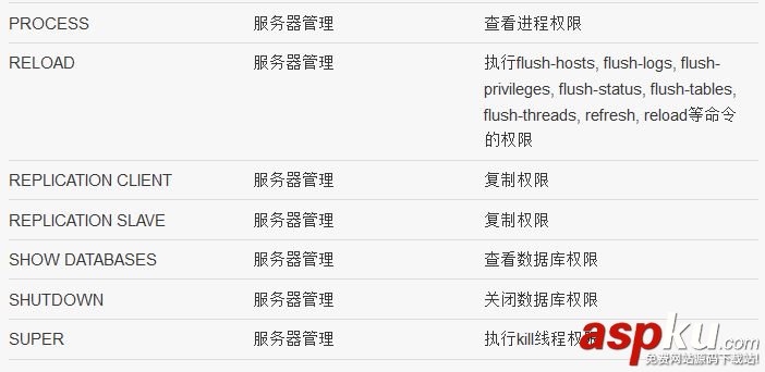 詳細解讀MySQL中的權限