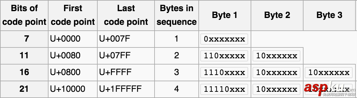MySQL中出現亂碼問題的終極解決寶典