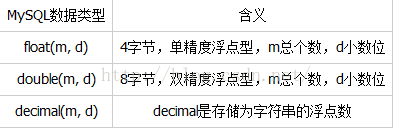 MySQL基本數據類型,MySQL數據類型