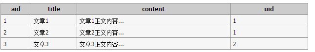 MySQL的子查詢中FROM和EXISTS子句的使用教程