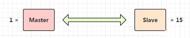 mysql,數據庫性能