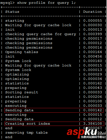MySQL,分頁優化