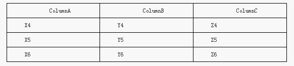 MySQL中union和join語句使用區別的辨析教程