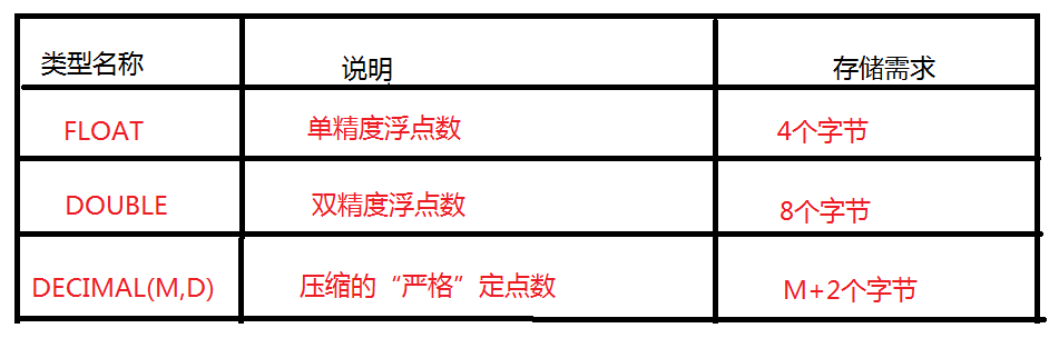 MySQL,數據庫,數據類型