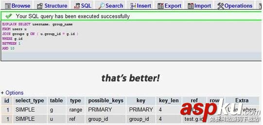 mysql性能優化,mysql優化性能,性能優化
