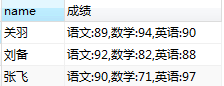 mysql,合并字段,列轉行
