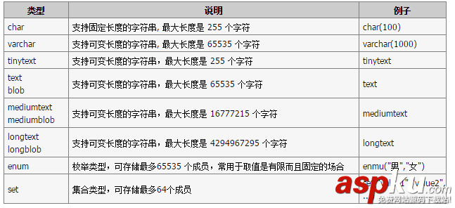 MySQL所支持的數據類型與表字段約束類型的學習教程