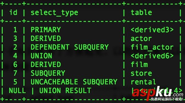 mysql,explain,命令,詳解,explain的用法