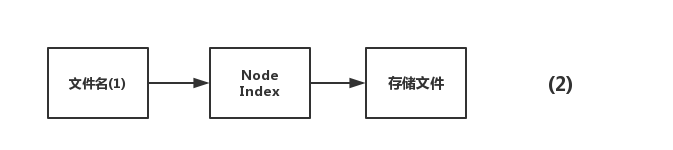 Innodb,mysql,快速刪除