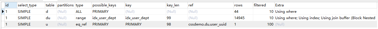 mysql,多表關聯,索引,表關聯,創建聯合索引