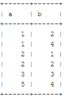 Mysql,優化,orderby,語句
