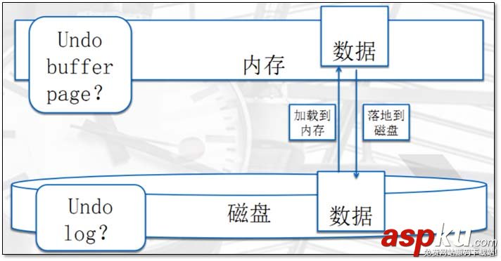 MySQL,存儲引擎,日志說明