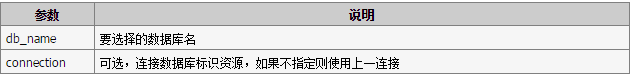借助PHP的mysql_query()函數來創建MySQL數據庫的教程