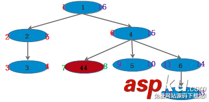 MySQL,樹搜索