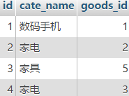 mysql,join連接,表自連接,自連接查詢