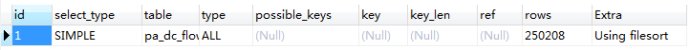 mysql,分頁,性能